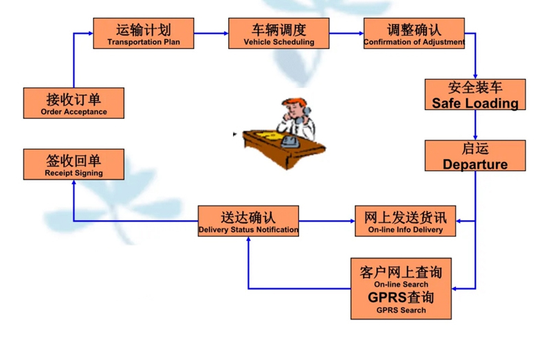 苏州工业园区到东港物流专线-苏州工业园区到东港货运公司-苏州工业园区到东港运输专线