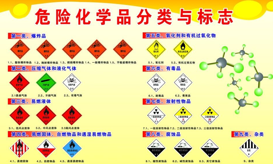 上海到东港危险品运输